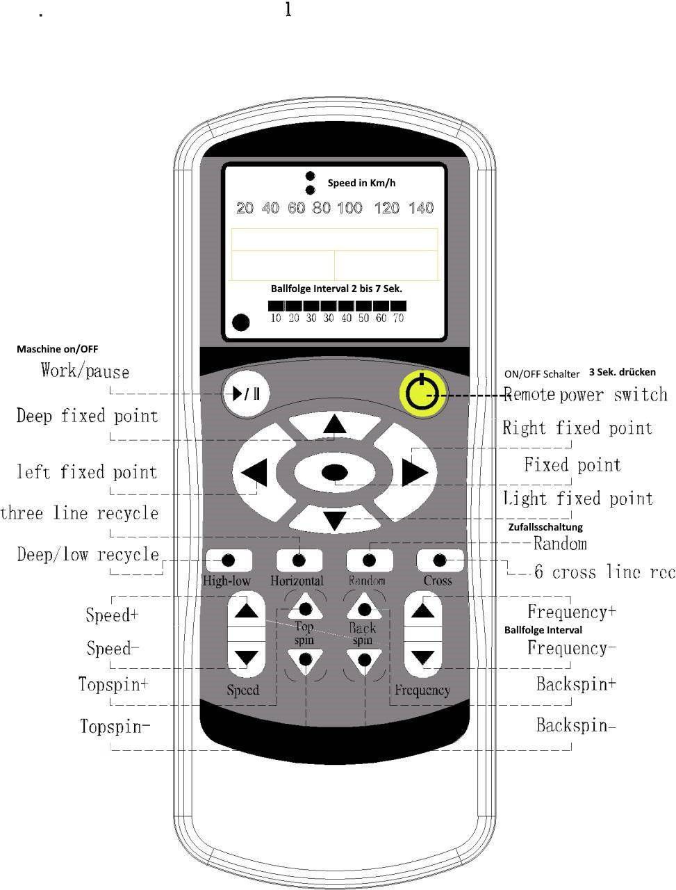 Ballmachine Accessories: MSV PlayCoach Tennis Ball Machine MF Remote Control Standard = A2